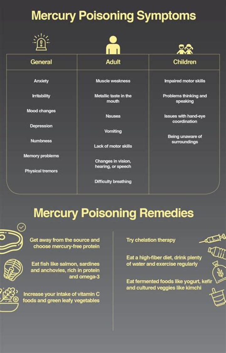 Can mercury fillings cause skin problems?