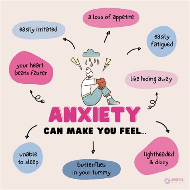 Can Vyvanse make you anxious?