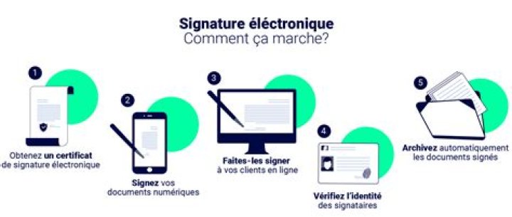 Comment obtenir une seconde carte SIM ?