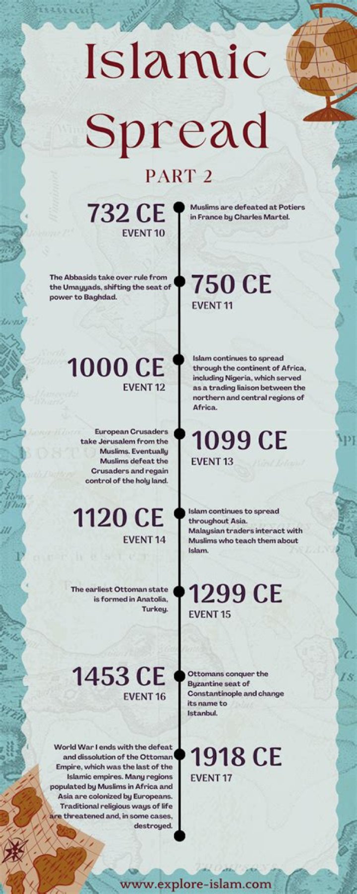 How did Islam spread to Chechnya?