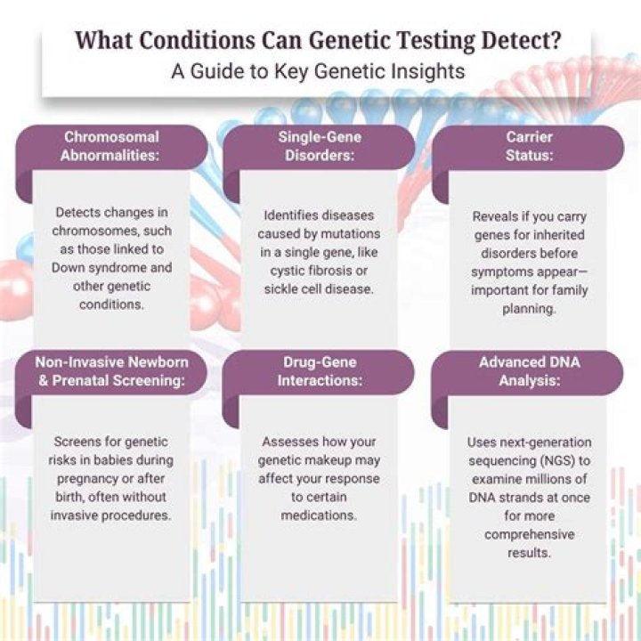 How effective is genetic testing for antidepressants?