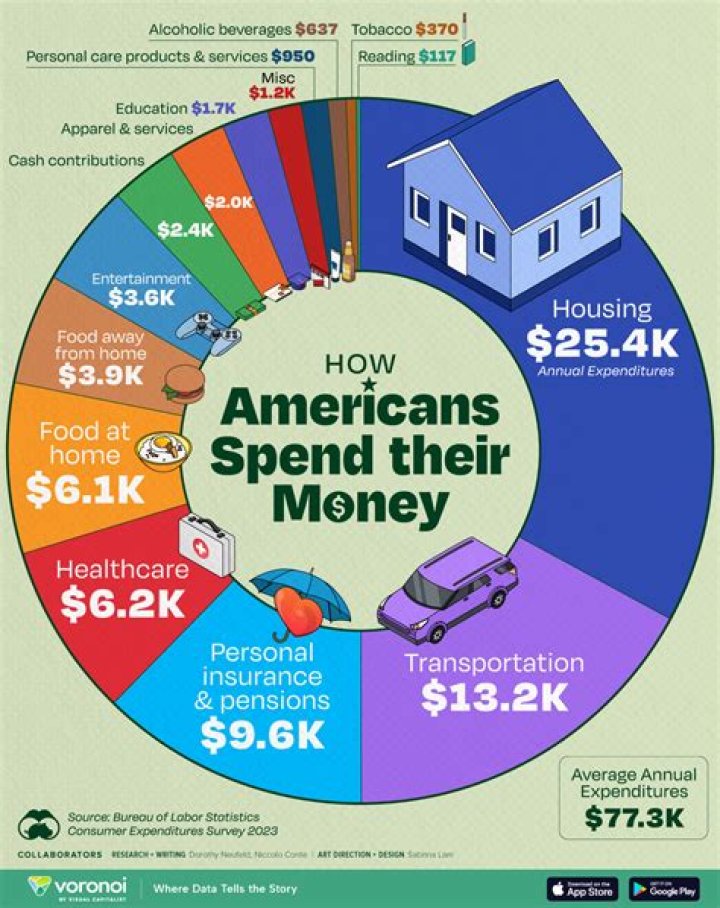 How much money does Chloe Bennet have?