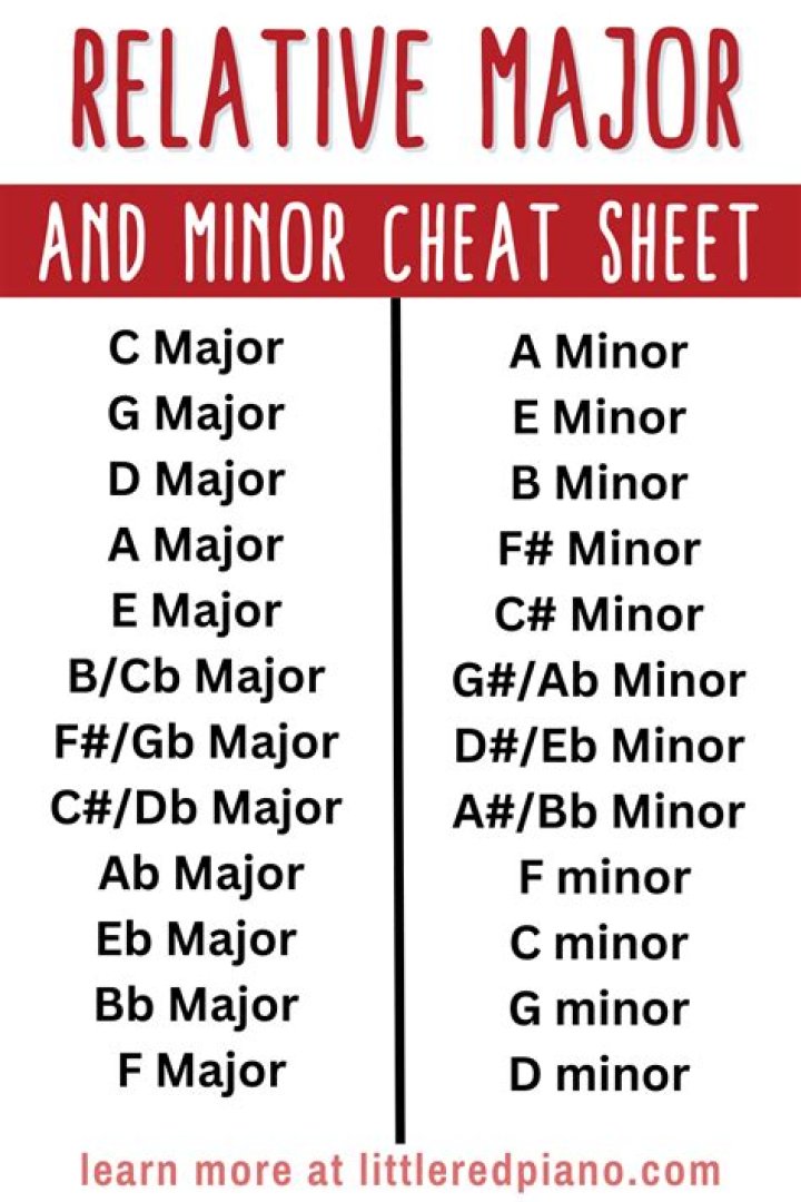 Is AB the same as G#?