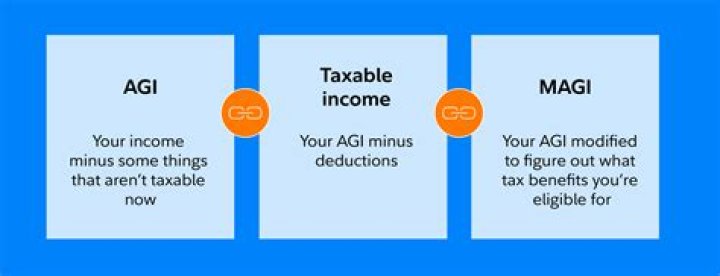 Is AGI New York legitimate?