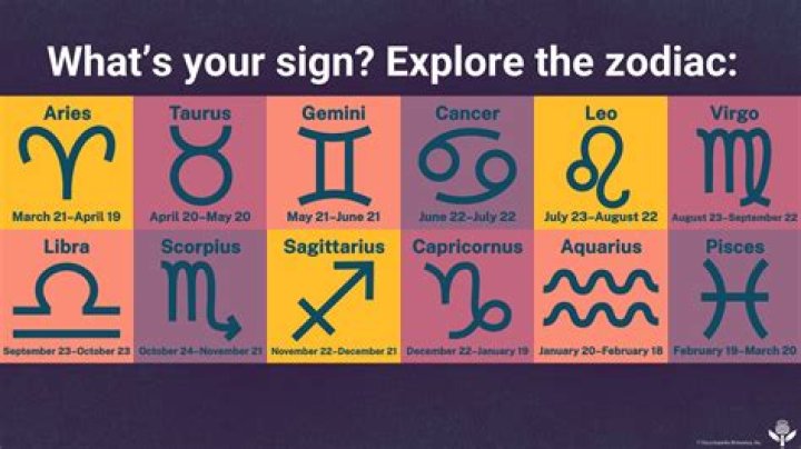 What are the zodiac signs new?