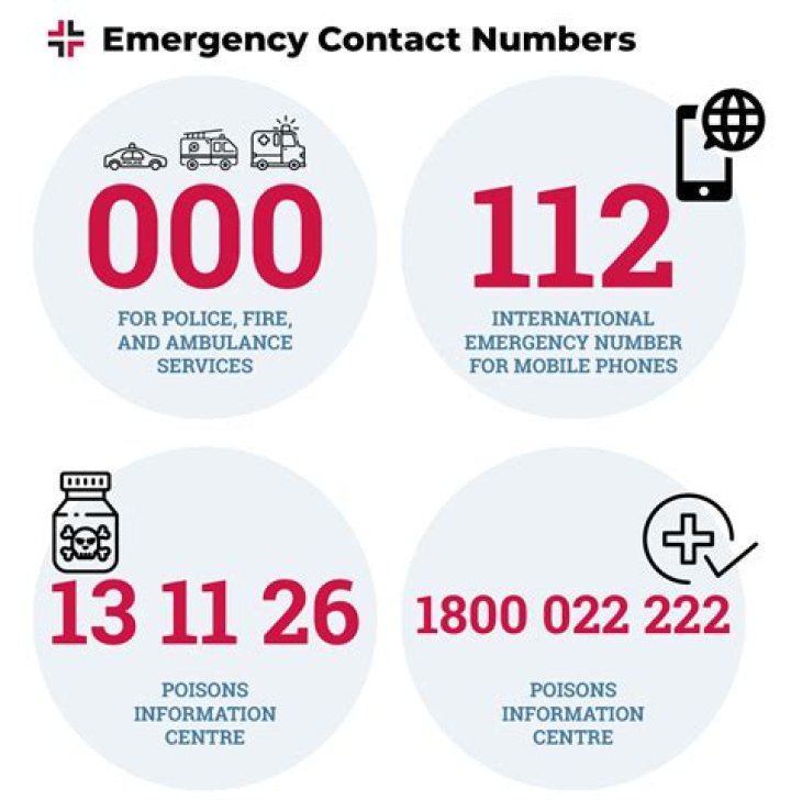 What is ice for emergency contact?