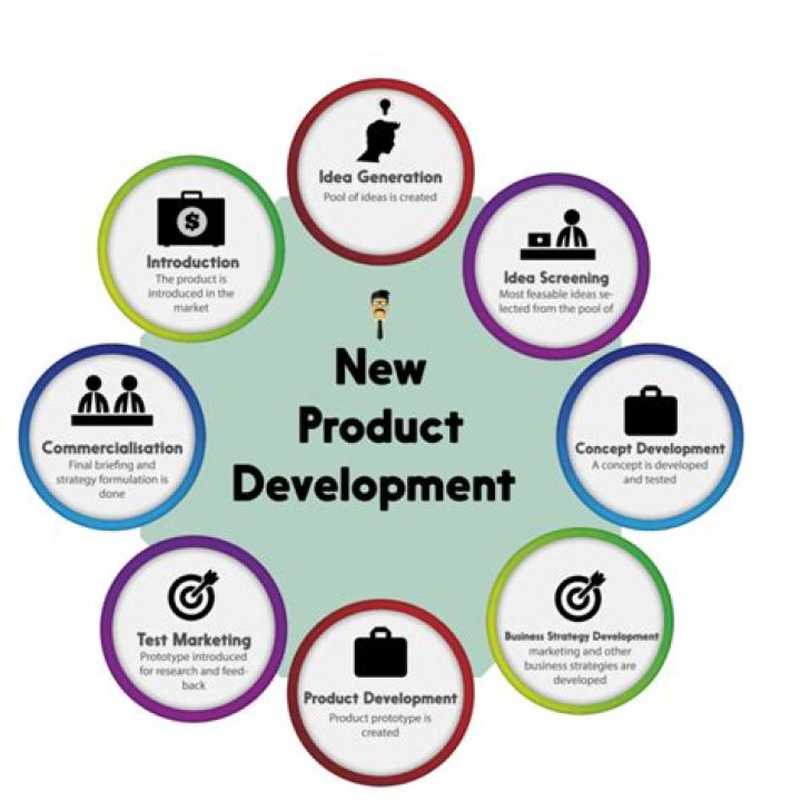 What is new product in marketing?