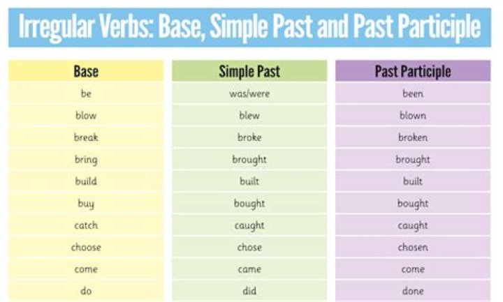 What is the base verb of presumption?