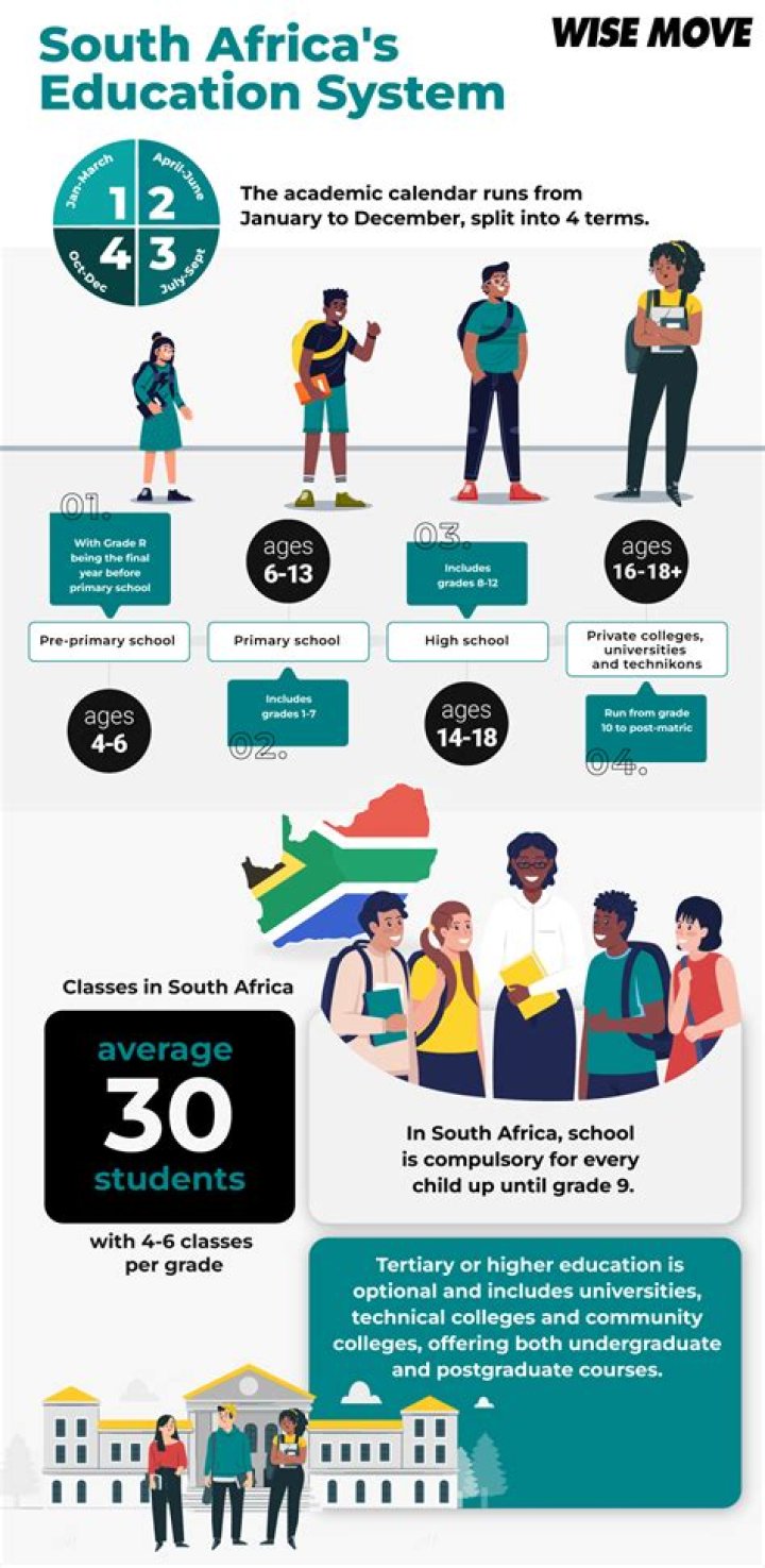 What is the education system like in Zimbabwe?
