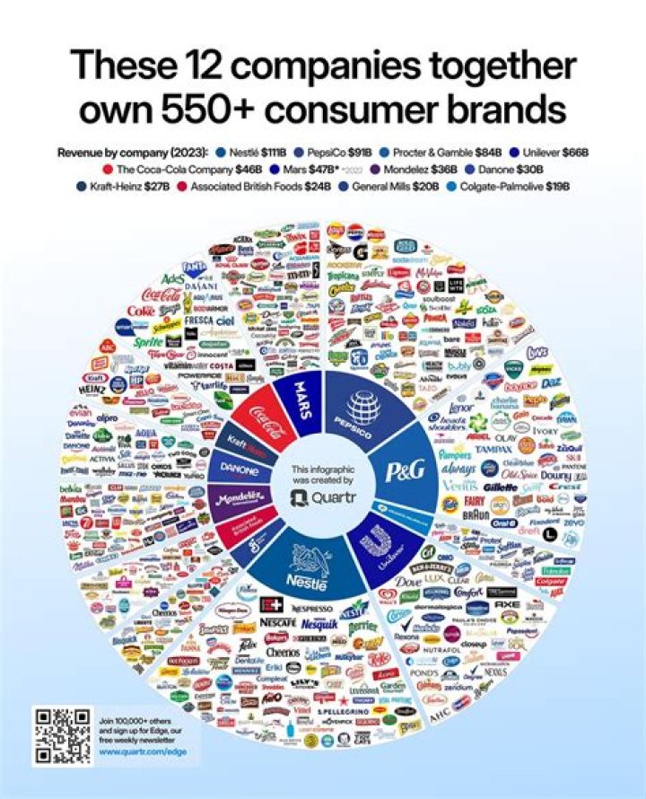 Who Owns future consumer?