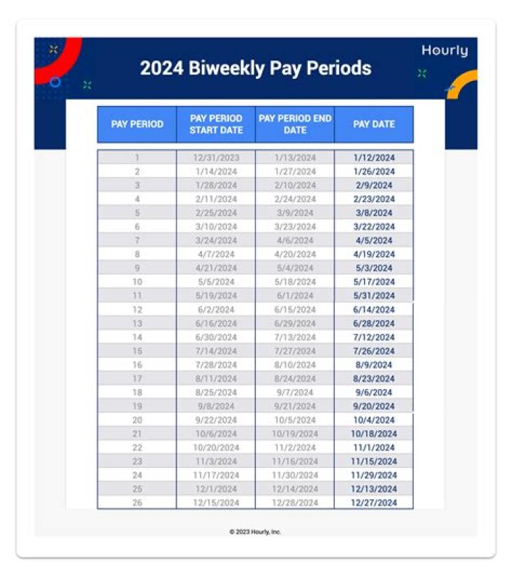 Why are there 26 pay periods in a year?