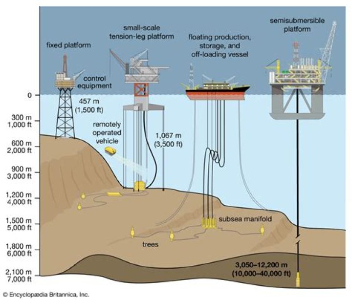 Why is offshore oil drilling bad?